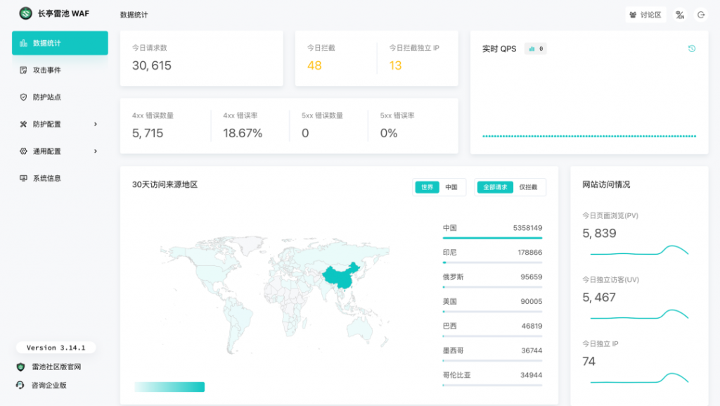 见证雷池成为 GitHub 全球第一的 WAF 项目-浪飒安全社区